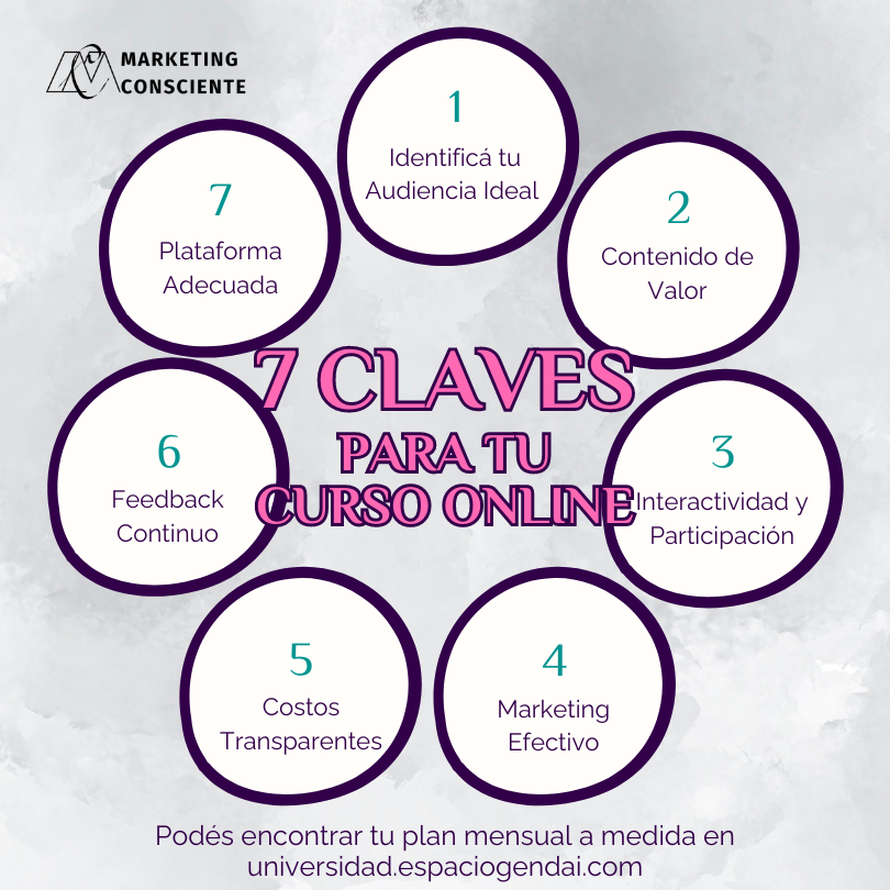 💡✨ 7 Claves para Crear un Curso Online Exitoso 💻🚀